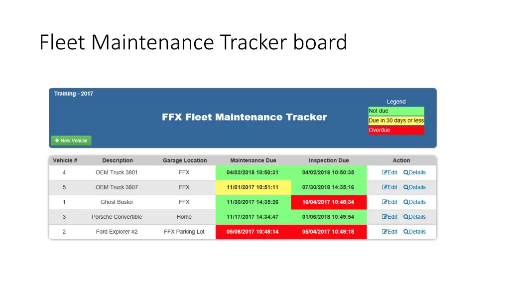 fleet maintenance tracker board
