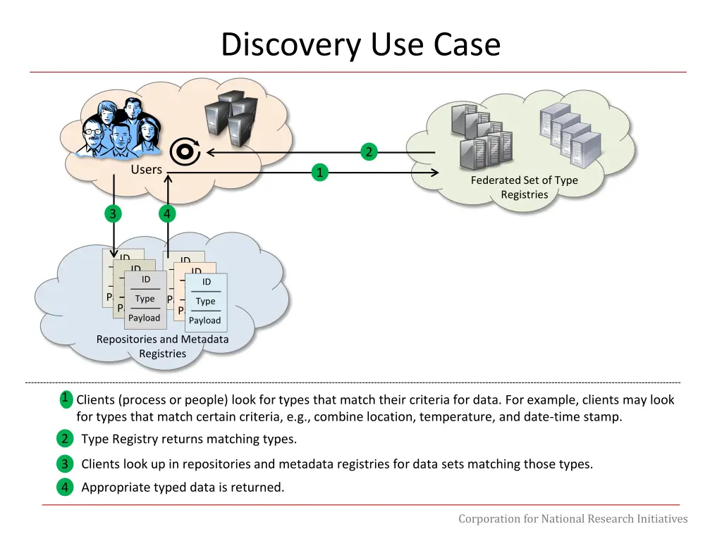 discovery use case