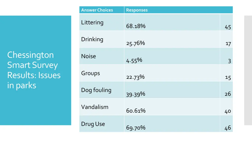 answer choices 1