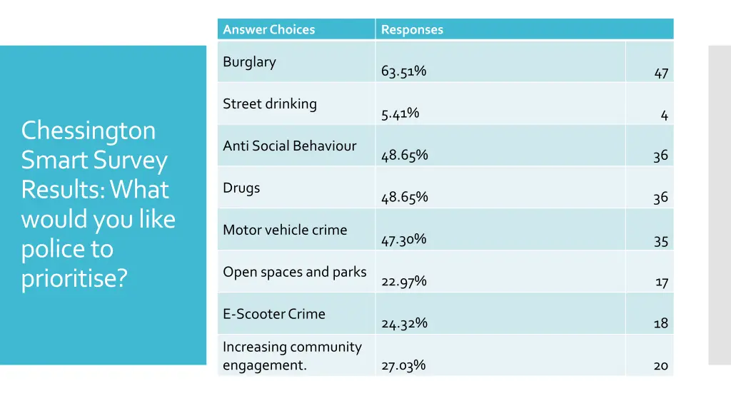 answer choices