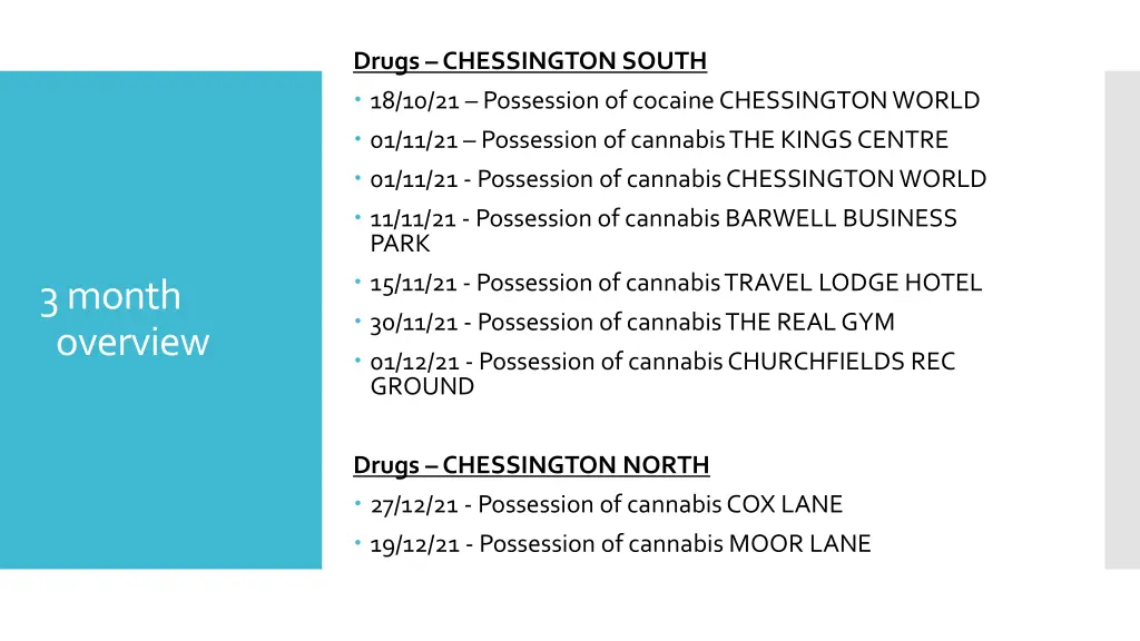 drugs chessington south 18 10 21 possession