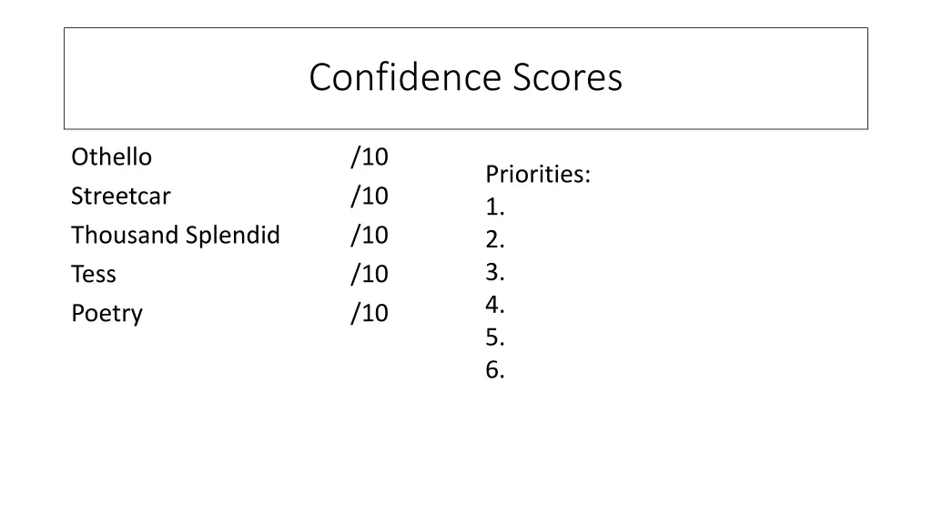 confidence scores