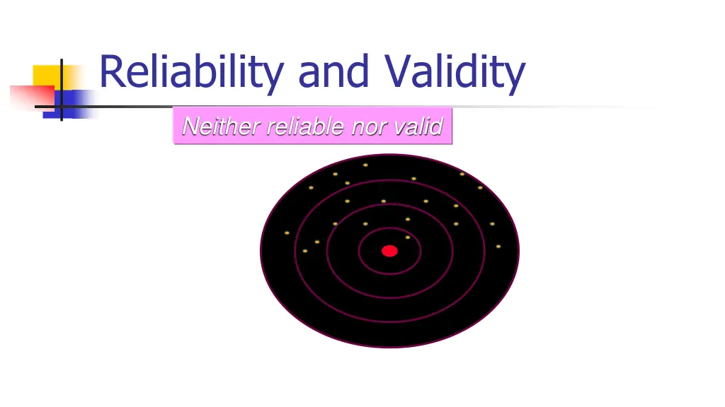 reliability and validity 1