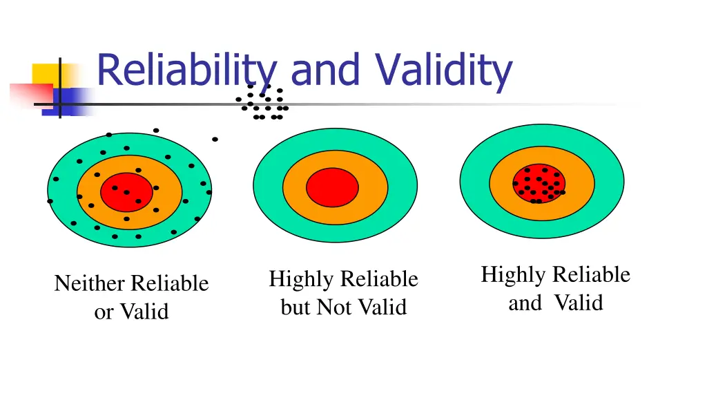 reliability and validity 4