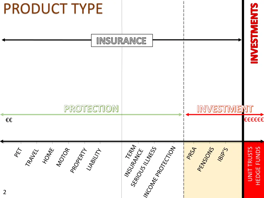 product type