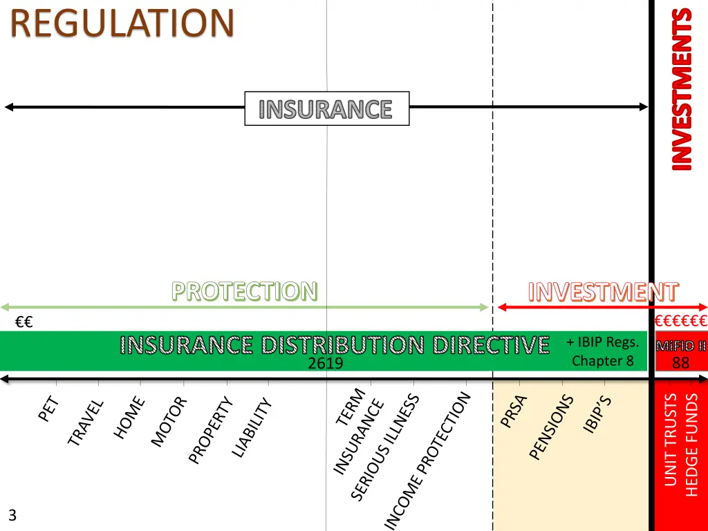 regulation
