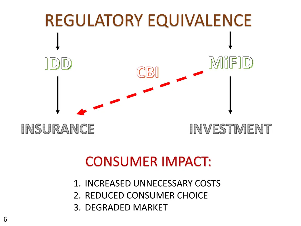 regulatory equivalence