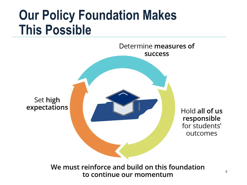 our policy foundation makes this possible