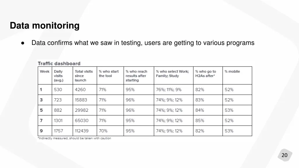 data monitoring 1