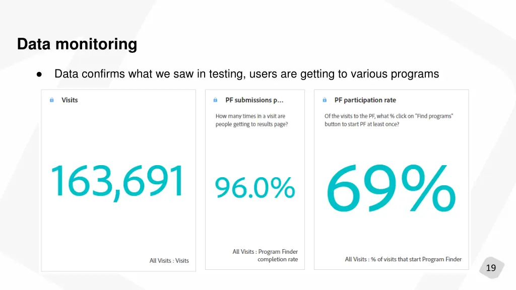 data monitoring