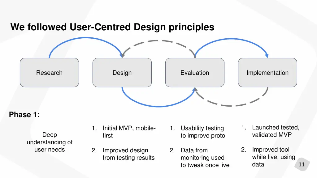 we followed user centred design principles