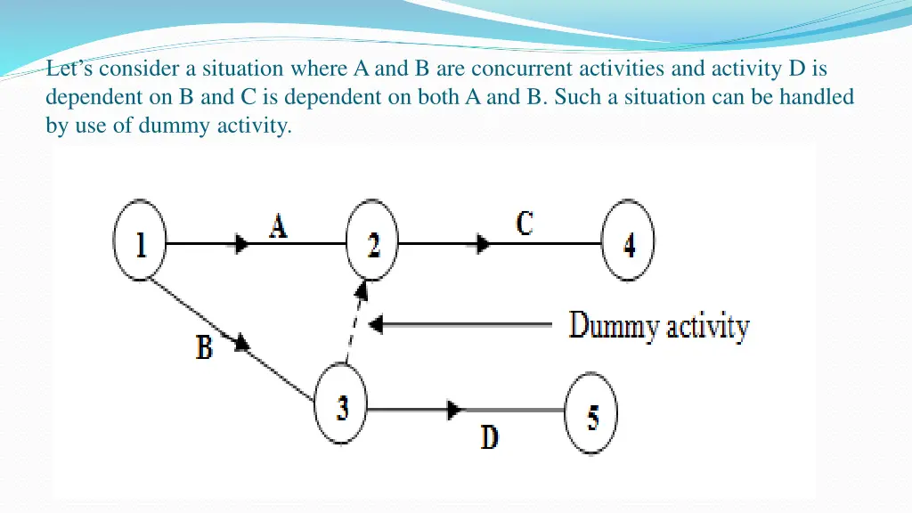 let s consider a situation where