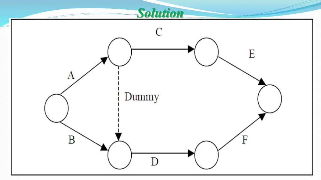 solution 1
