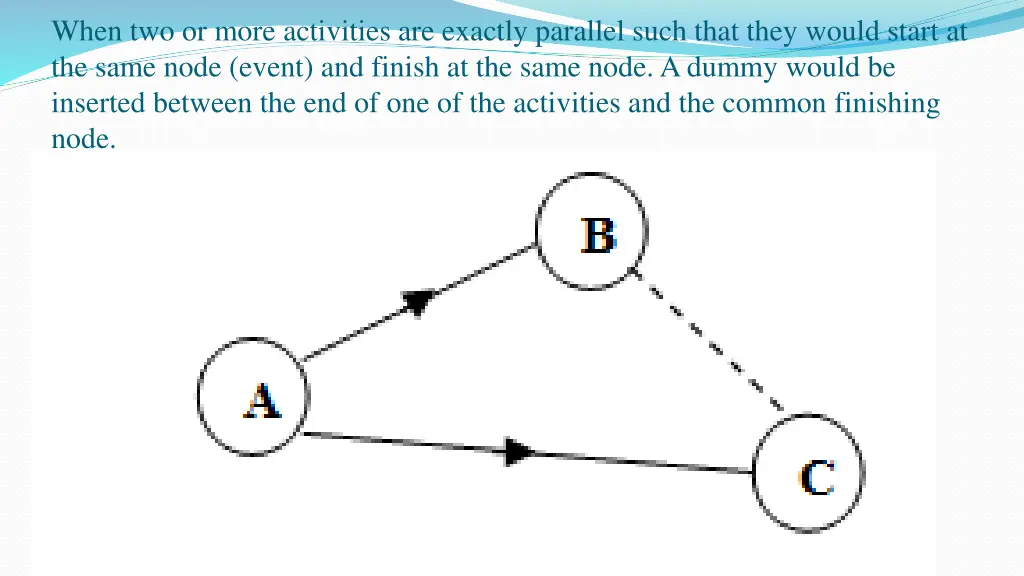 when two or more activities are exactly parallel