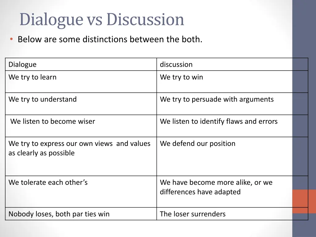 dialogue vs discussion below are some