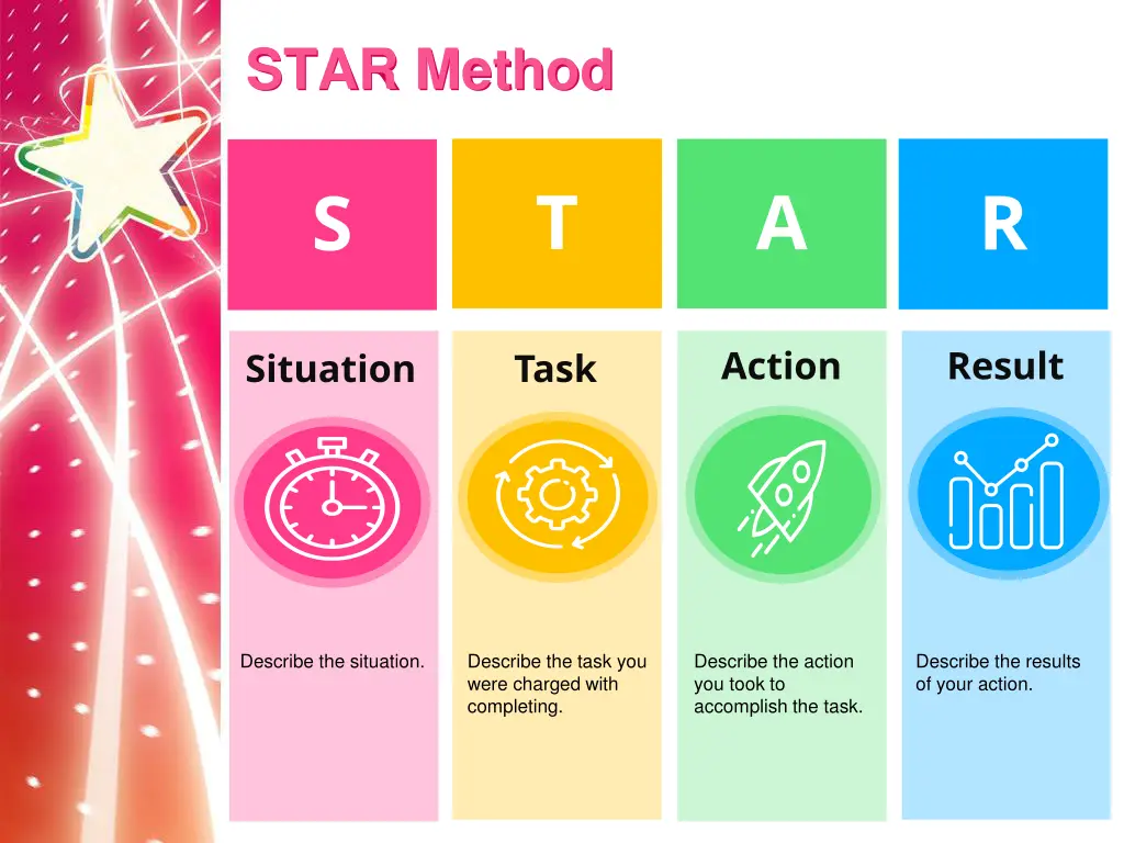 star method
