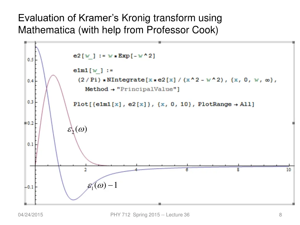 evaluation of kramer s kronig transform using