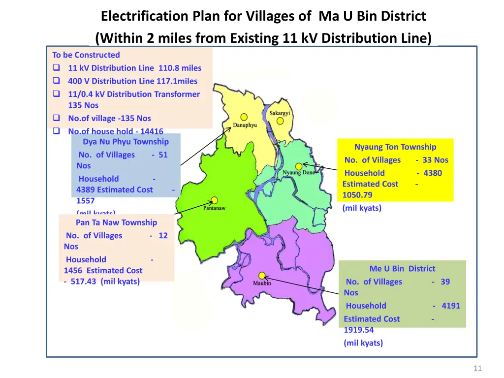 electrification plan for villages