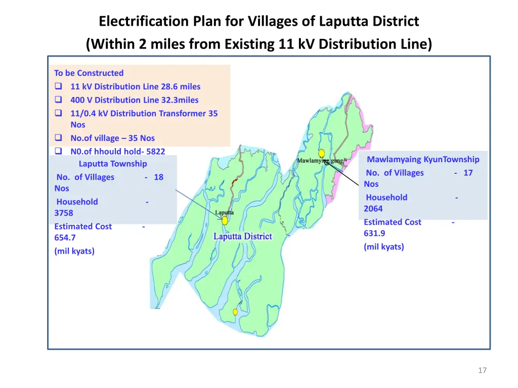 electrification plan for villages of laputta