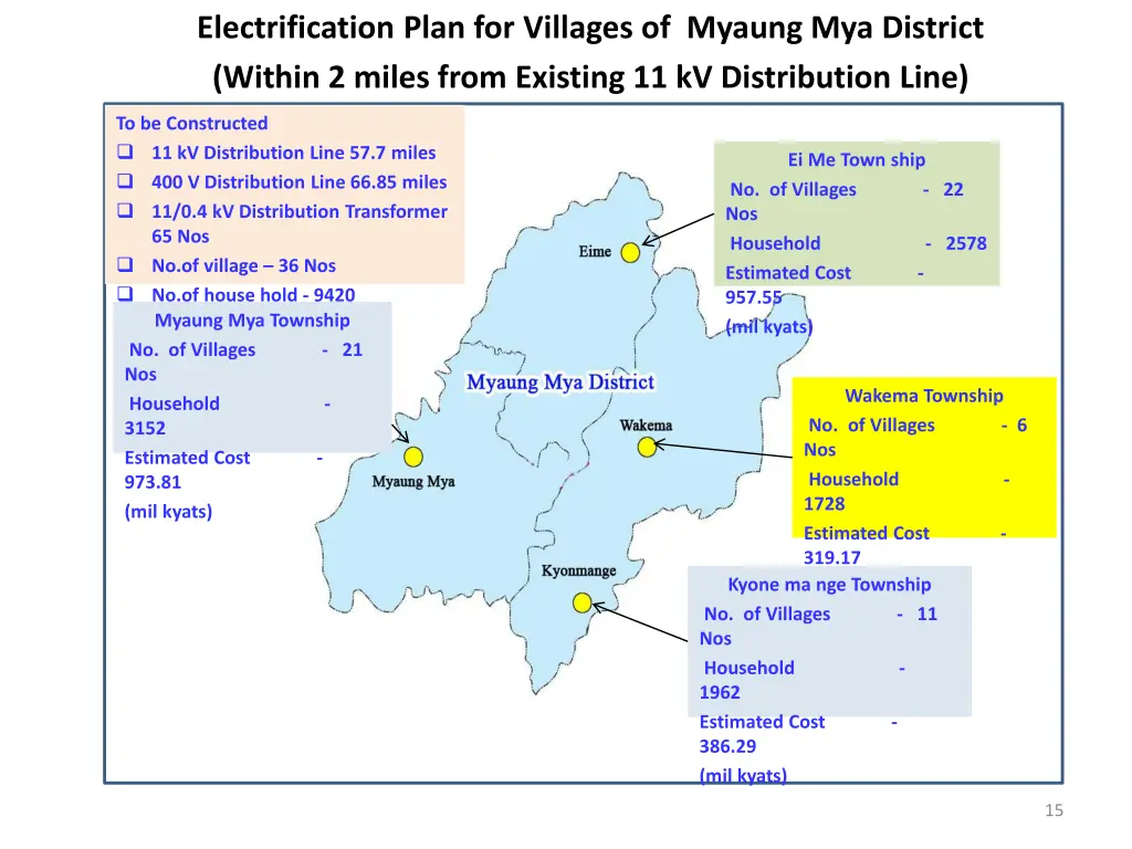 electrification plan for villages of myaung