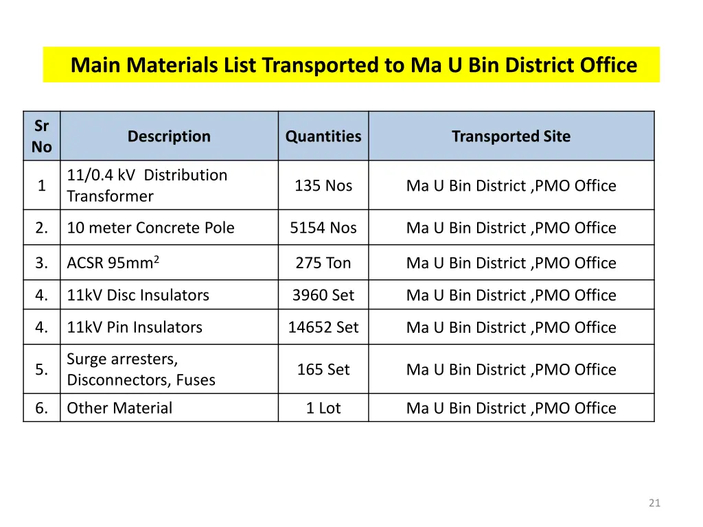main materials list transported