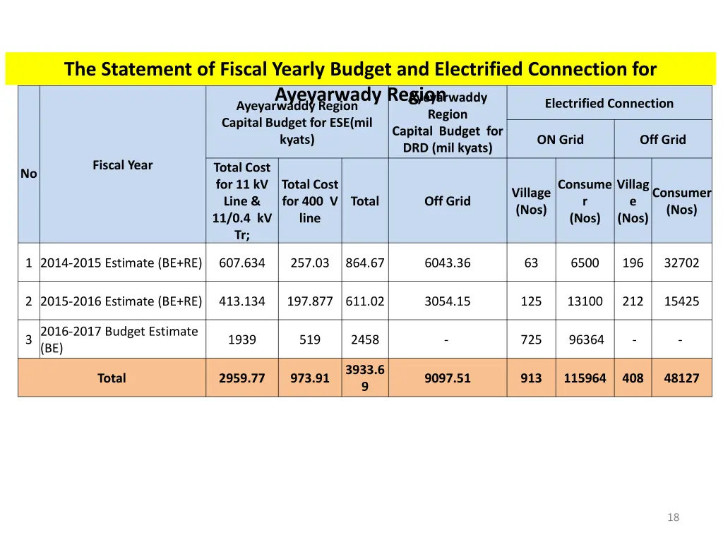 the statement of fiscal yearly budget