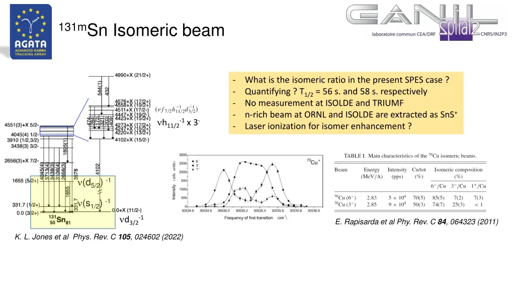 131m sn isomeric beam 1