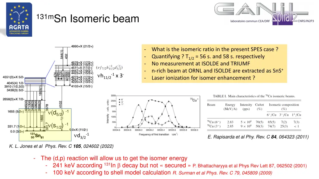131m sn isomeric beam 2