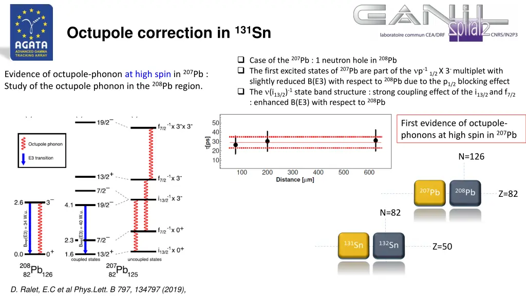 octupole correction in 131 sn 1