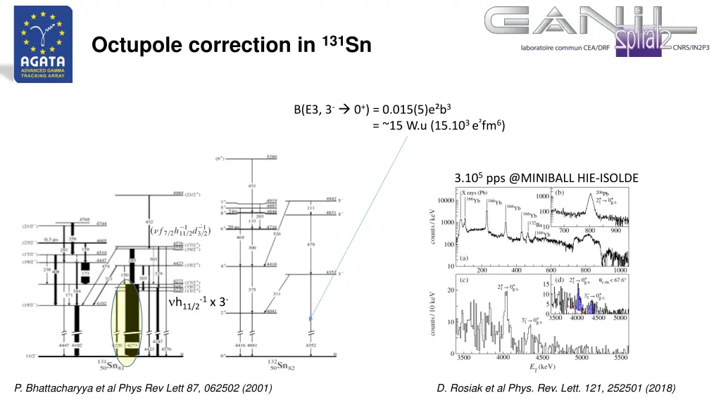 octupole correction in 131 sn 2