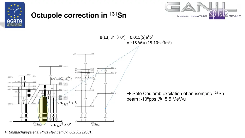 octupole correction in 131 sn 3