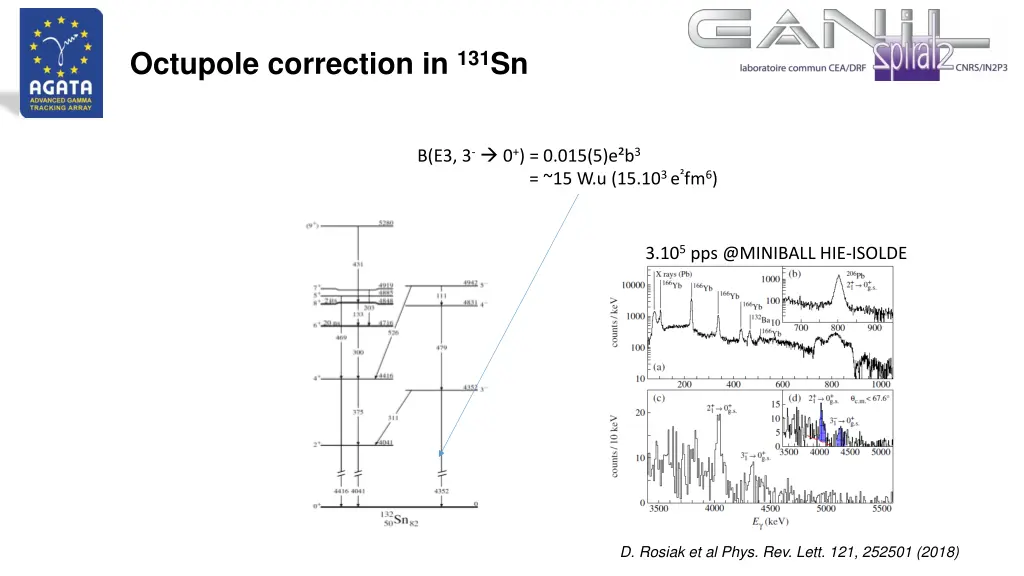 octupole correction in 131 sn