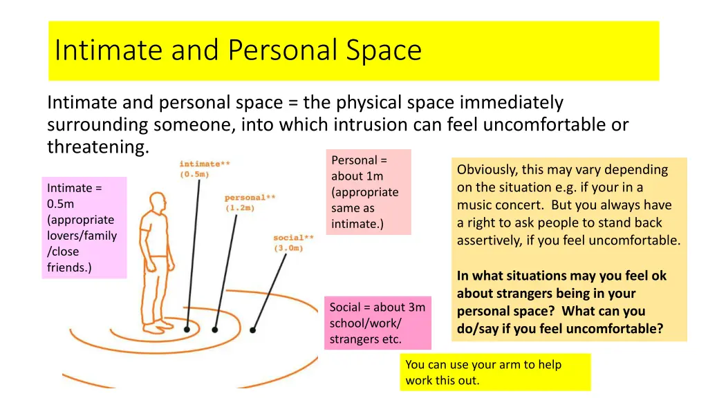 intimate and personal space