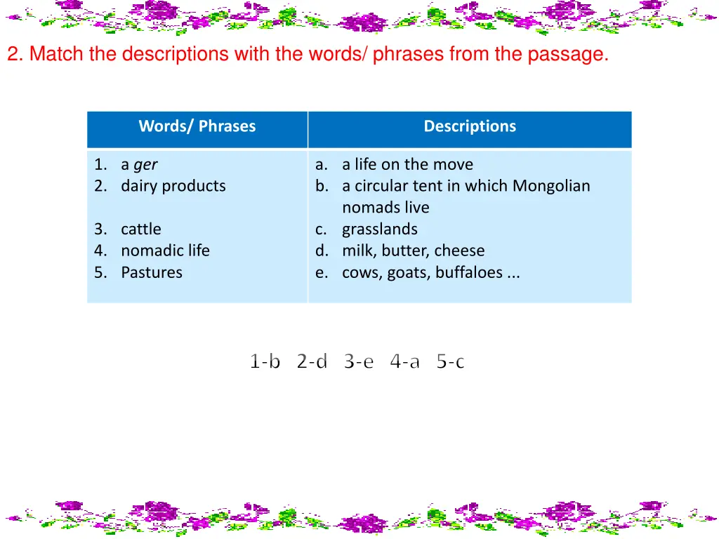 2 match the descriptions with the words phrases