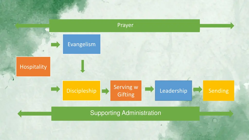 prayer