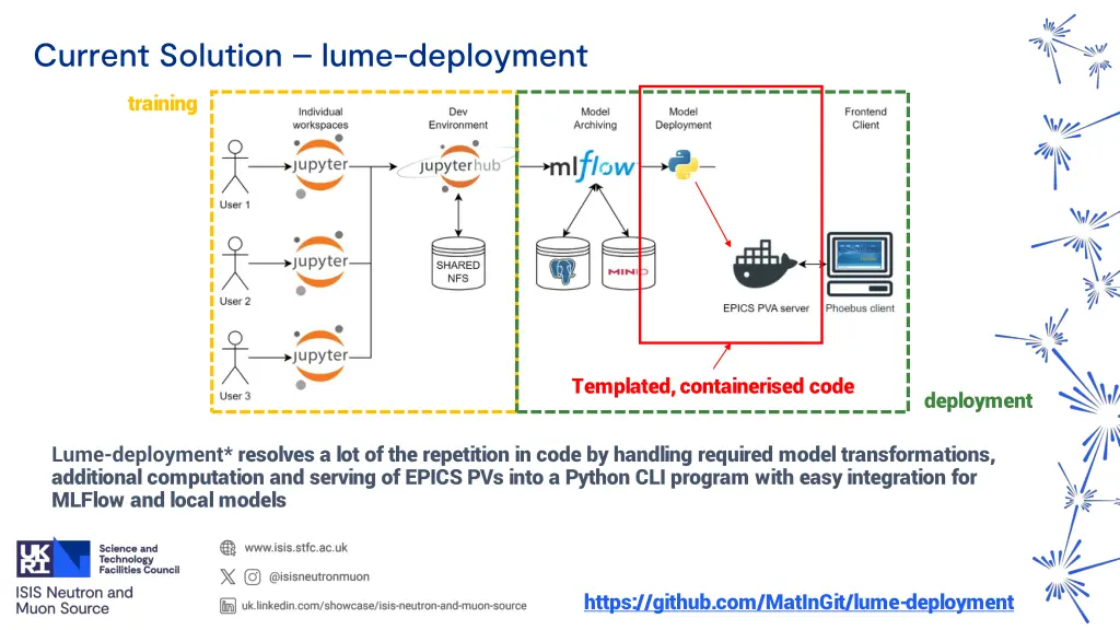 current solution lume deployment 1