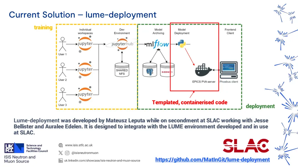 current solution lume deployment