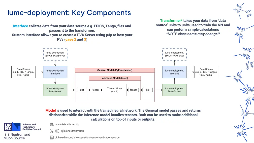 lume deployment key components