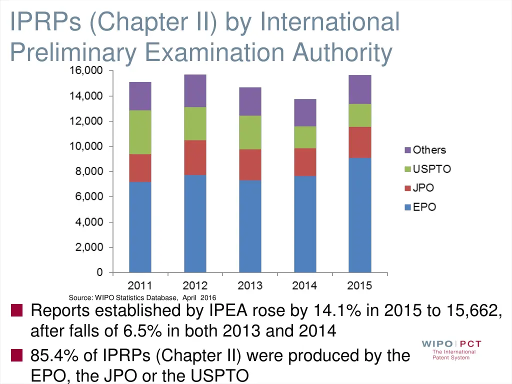 iprps chapter ii by international preliminary