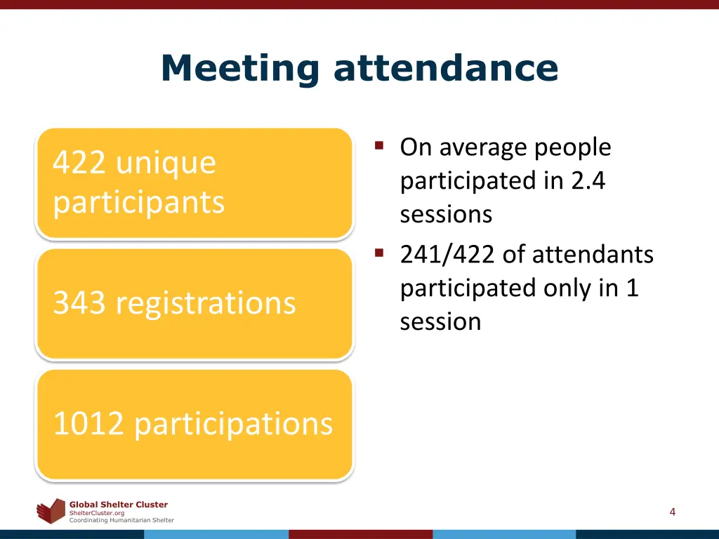 meeting attendance
