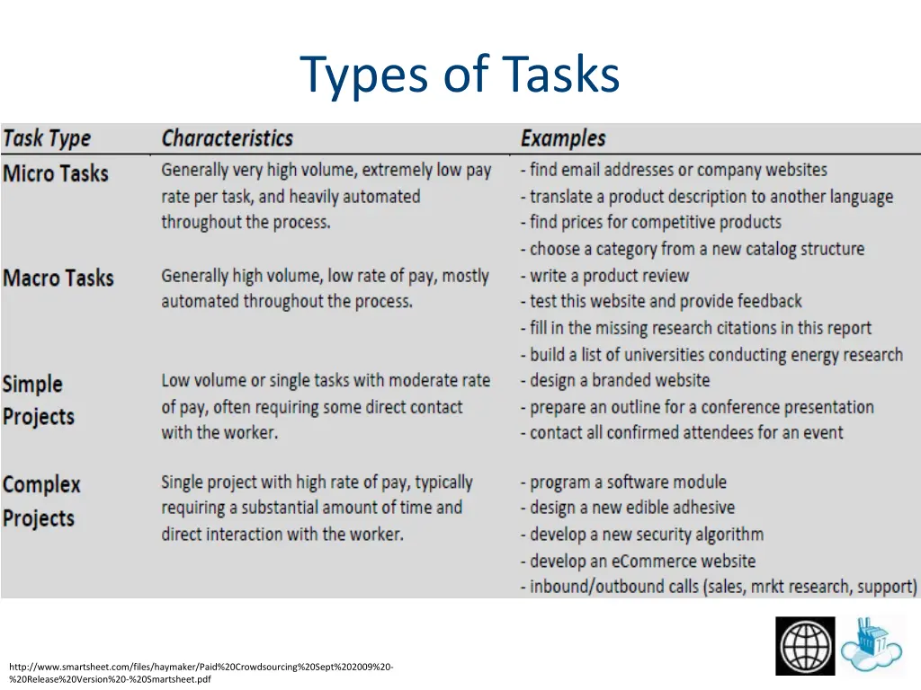 types of tasks