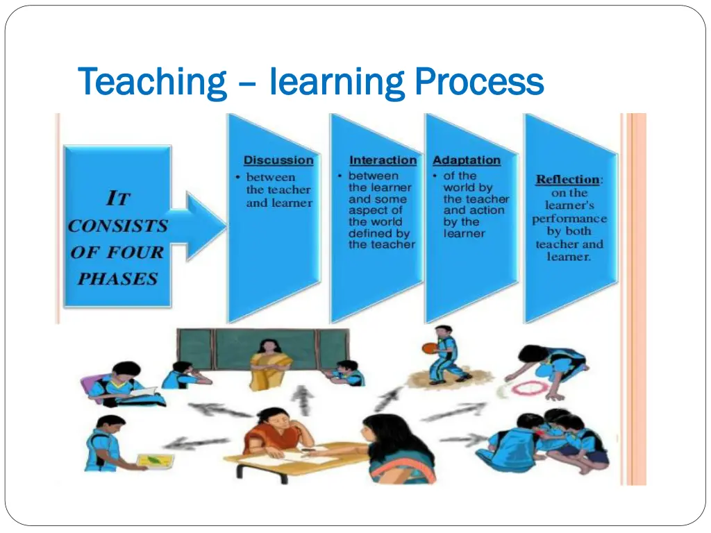 teaching teaching learning process learning