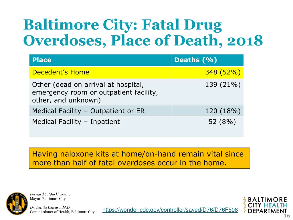 baltimore city fatal drug overdoses place