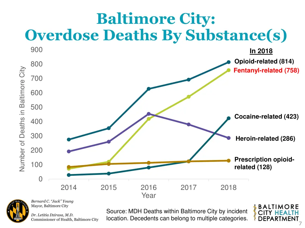 baltimore city