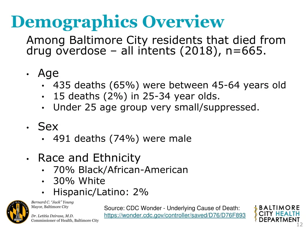 demographics overview among baltimore city