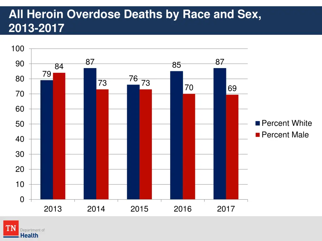 all heroin overdose deaths by race and sex 2013