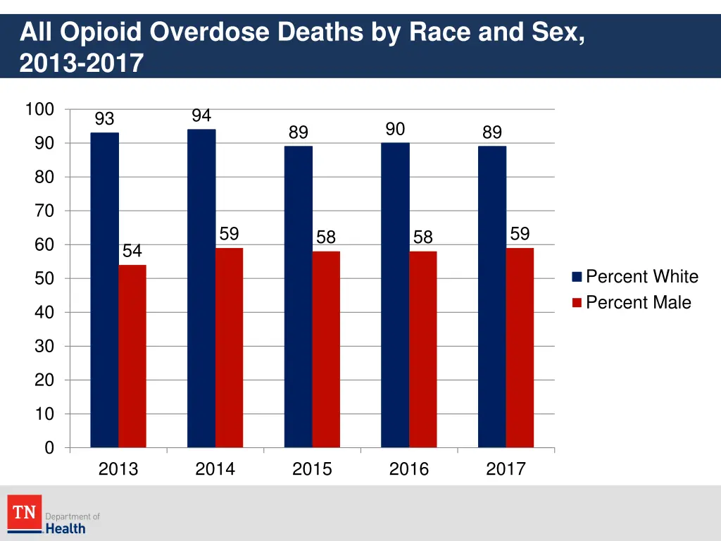 all opioid overdose deaths by race and sex 2013