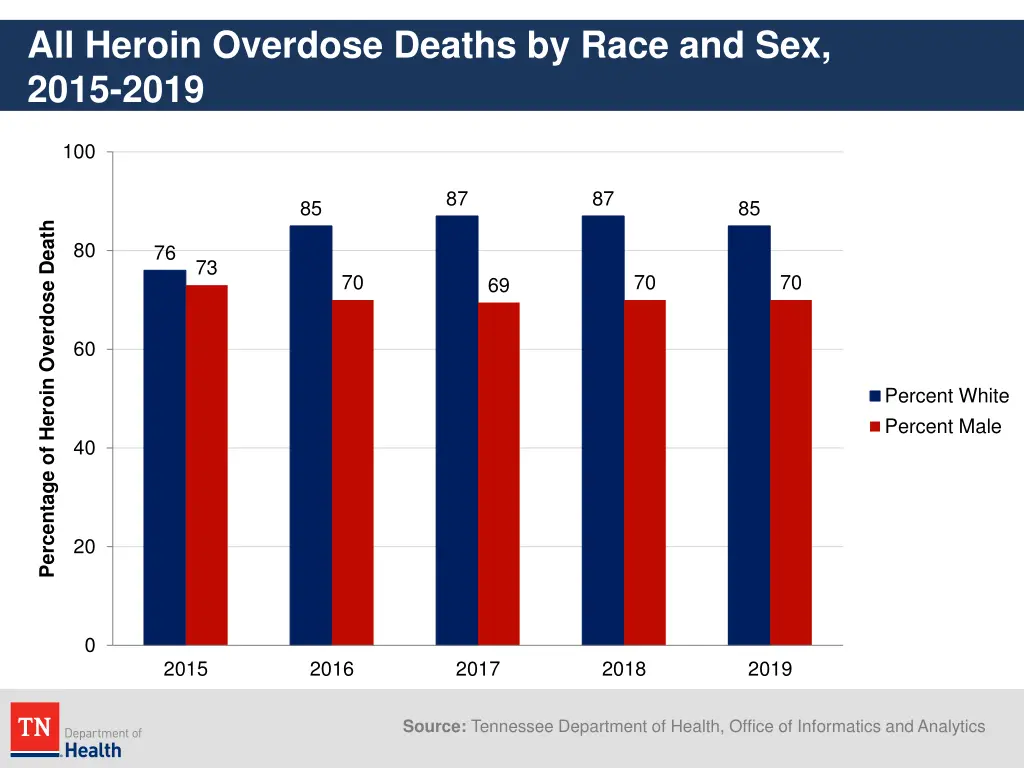 all heroin overdose deaths by race and sex 2015