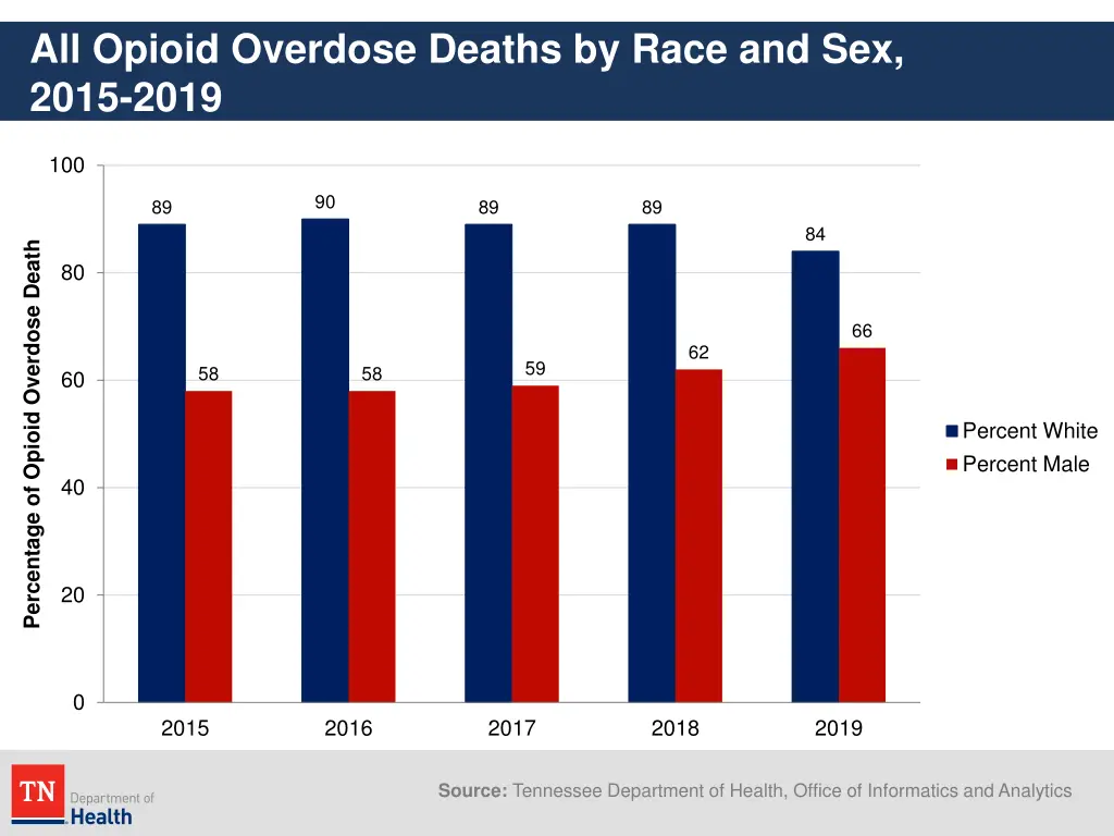 all opioid overdose deaths by race and sex 2015
