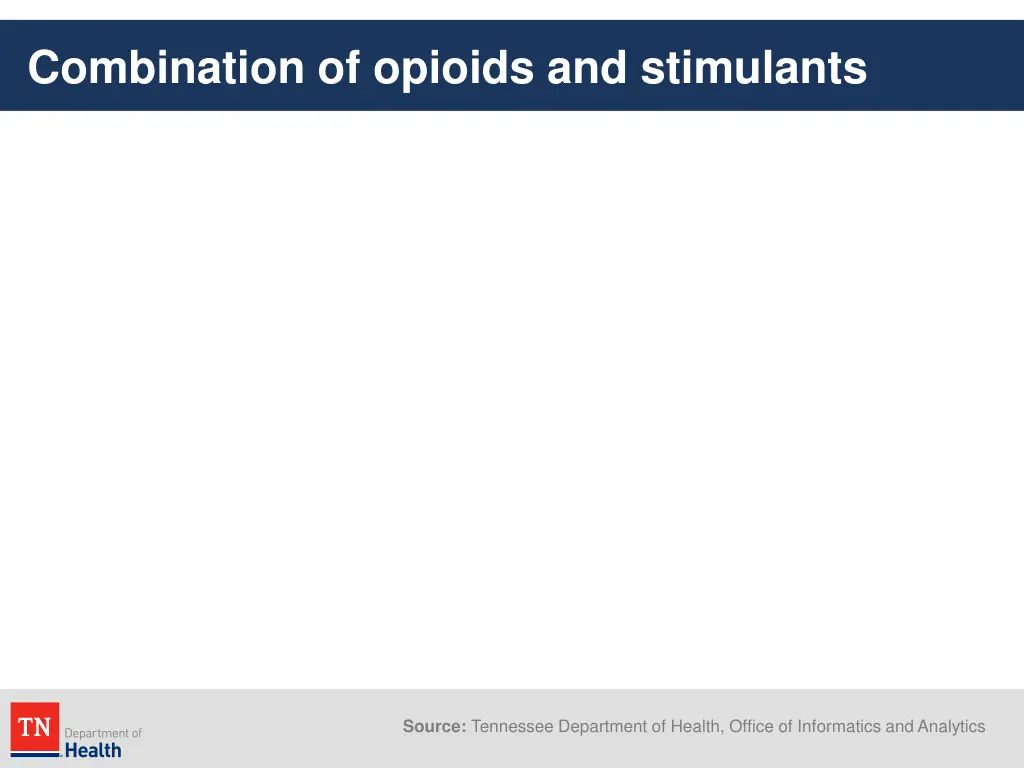 combination of opioids and stimulants